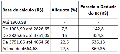 tabela_ir
