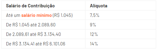 Nova tabela de INSS 2020