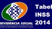 Tabela INSS 2024 – publicado a portaria MPS/MF nº 2 de 11/01/2024